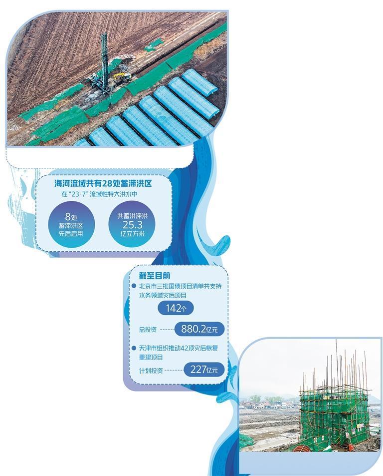 海河流域水利工程加快重建|水库_新浪财经_新浪网