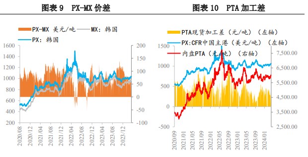 所属公司：兴证期货