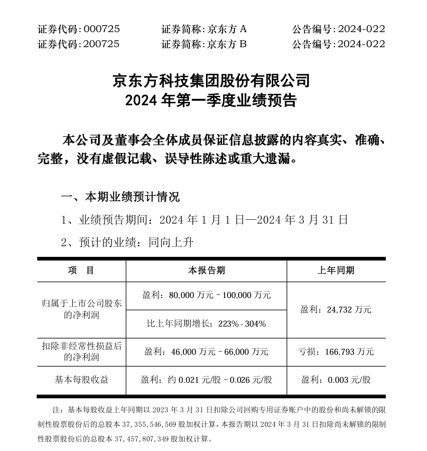 京东方越南智慧终端二期项目开工：计划年产电视、显示器百万台，电子纸千万台