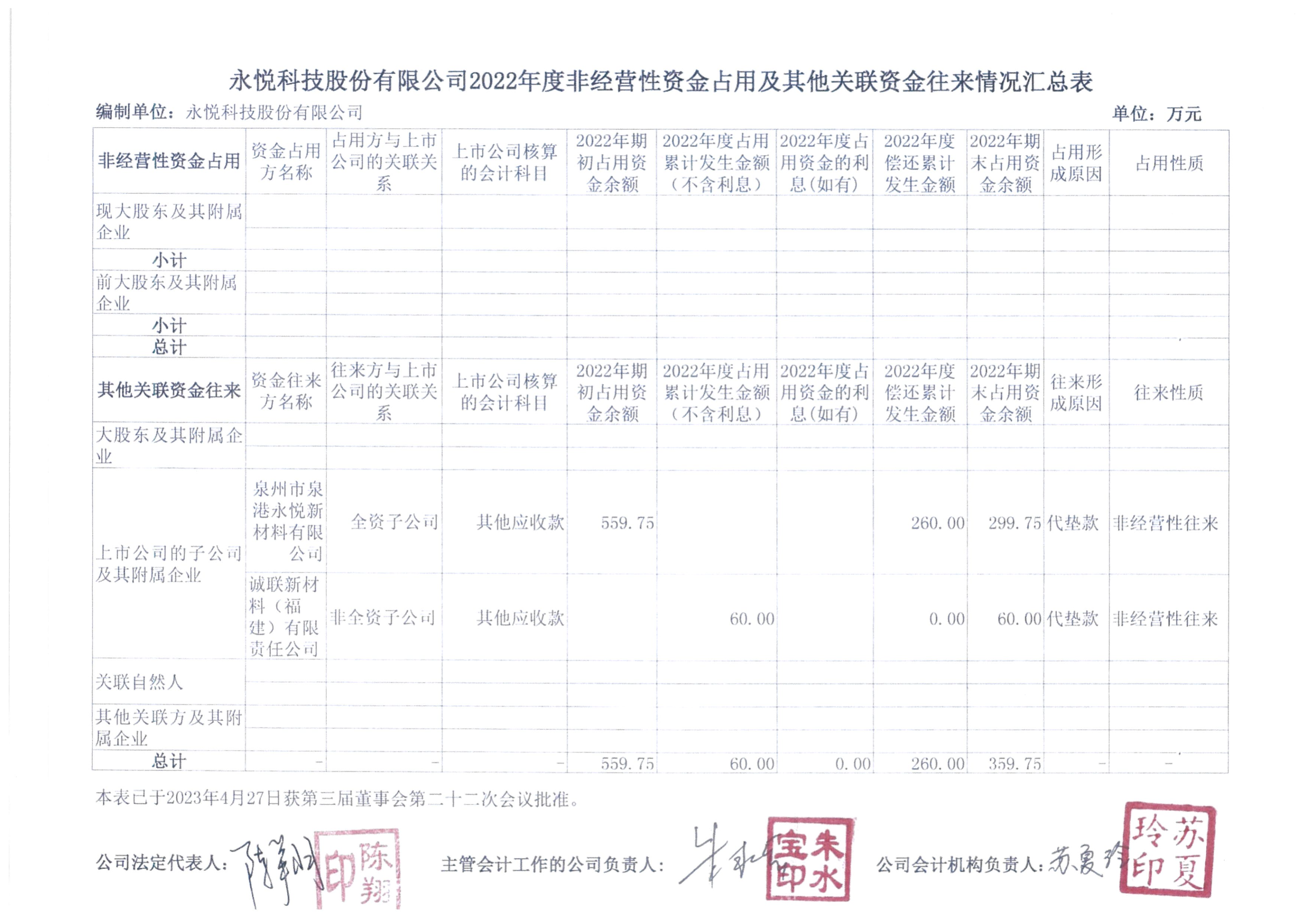 图片来源：永悦科技公告截图