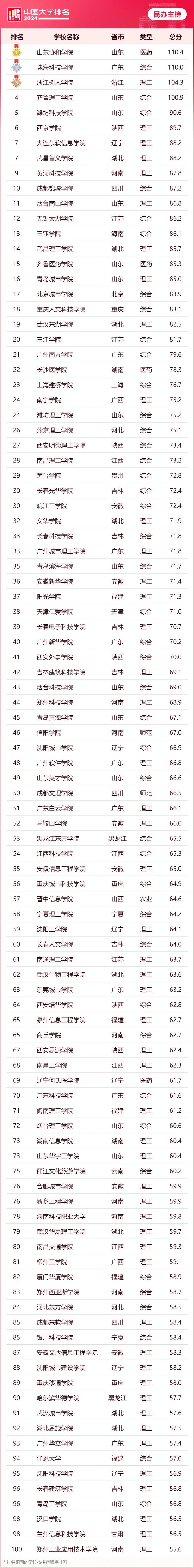 上海財經(jīng)大學(xué)排名_財經(jīng)類大學(xué)上海_上海財經(jīng)排名