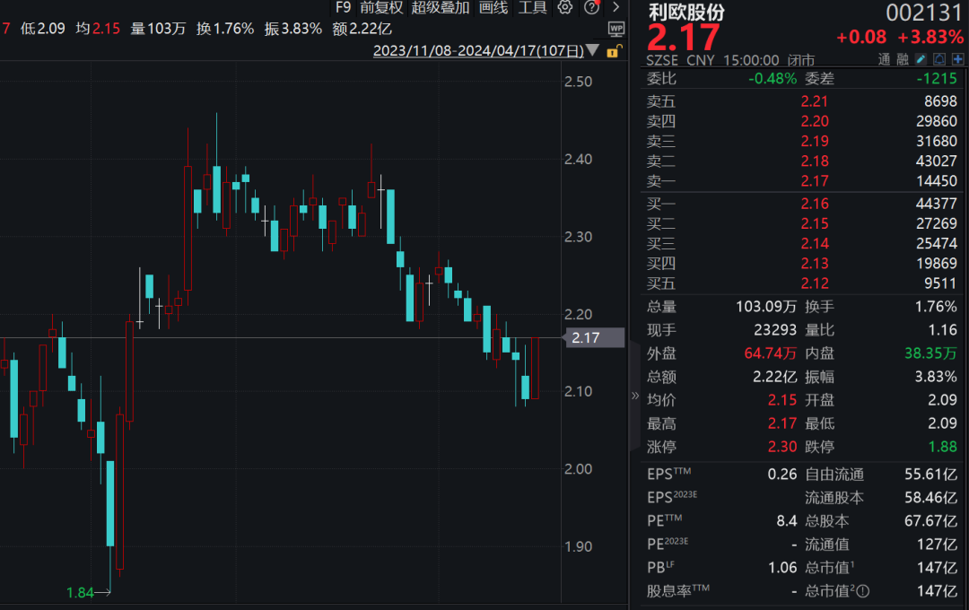 母亲交易自家股票,亏超12万元|利欧股份_新浪财经_新浪网