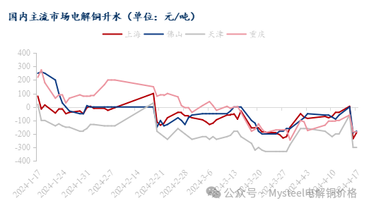 数据来源：Mysteel