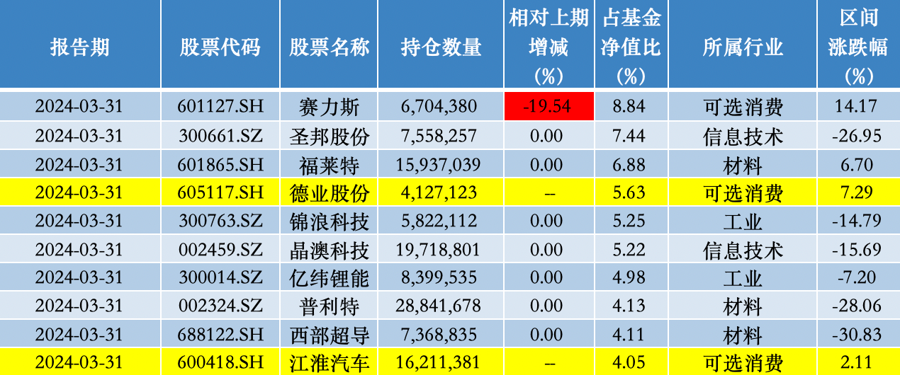 　　来源：澎湃新闻记者据Wind数据制作