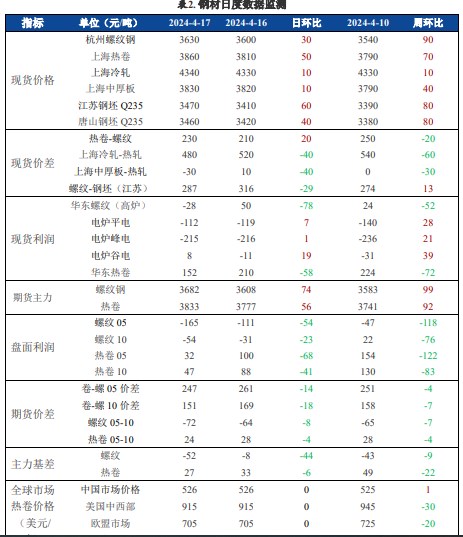 关联品种螺纹钢铁矿石热卷所属公司：兴证期货