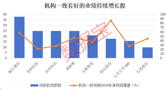 （文章来源：数据宝）