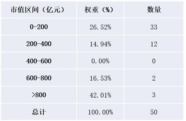 数据来源：Wind。截至2024年4月16日