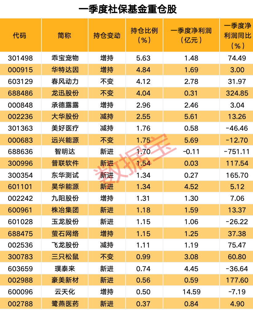 （文章来源：数据宝）