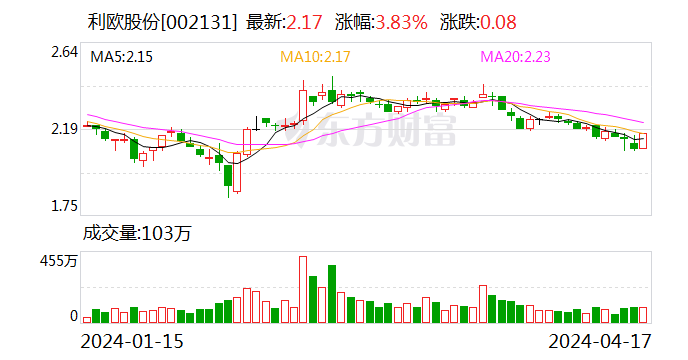 正副董事长兄弟俩被立案:对交易不知情 没给过建议|利欧股份_新浪财经
