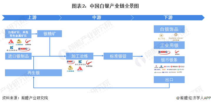 白银产业园区分布图：湖南省分布最多