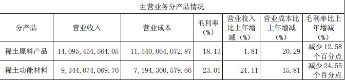 来源：公司公告