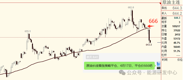 油价急跌3美元!业界有点懵,事实上盘面早有危险信号