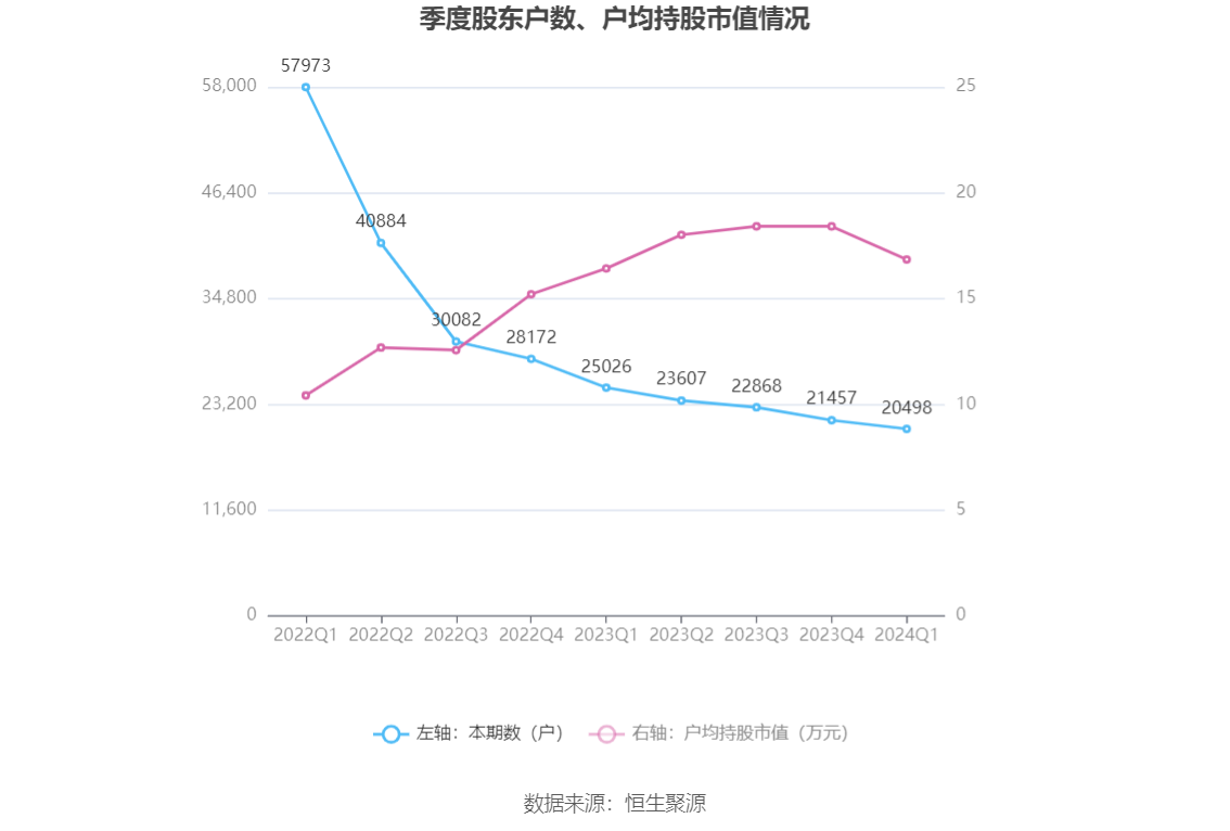 （文章来源：中国证券报·中证网）