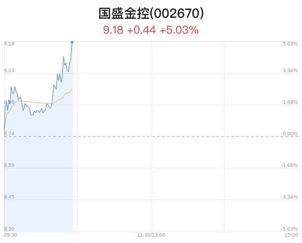 国盛金控大幅上涨 东方红量化选股基金进入募集阶段_新浪财经_新浪网