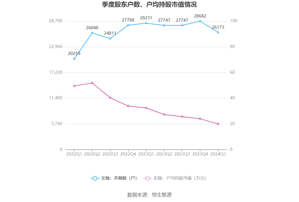 （文章来源：中国证券报·中证网）