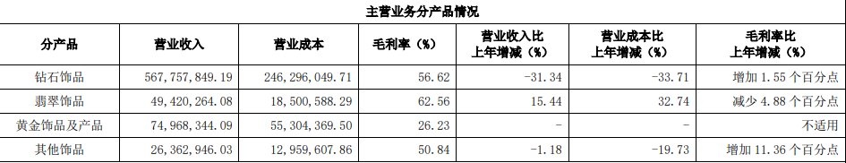 来源：公司公告