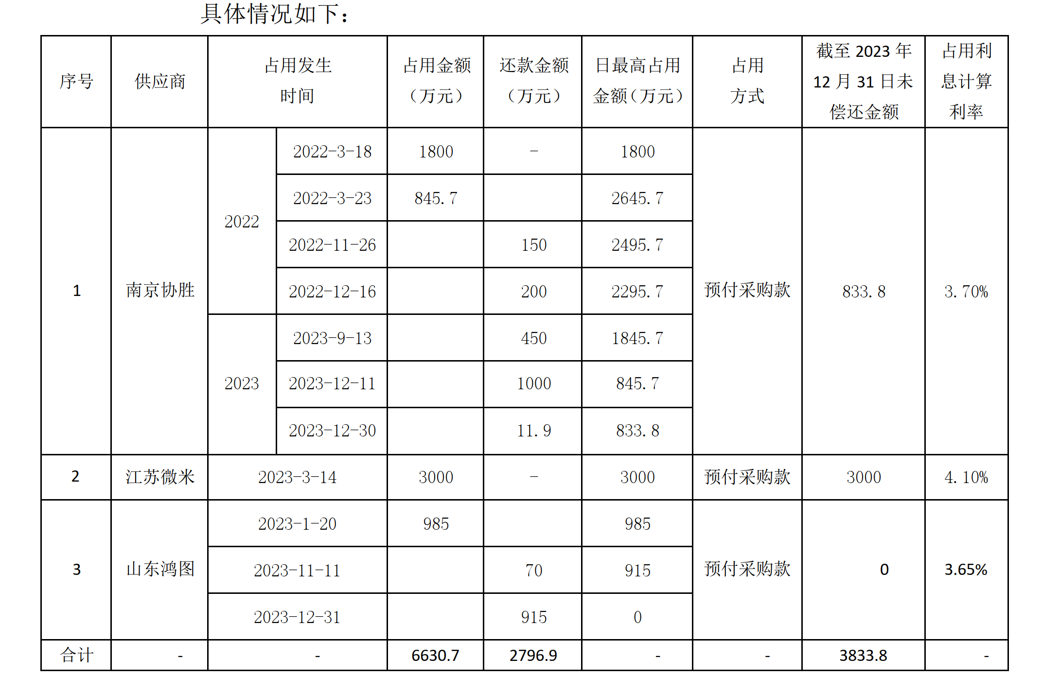 图片来源：永悦科技公告截图