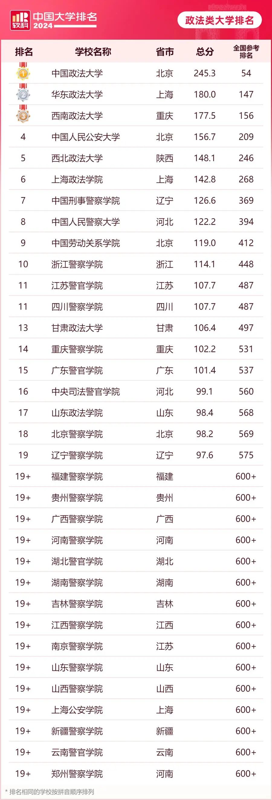 財經(jīng)類大學(xué)上海_上海財經(jīng)大學(xué)排名_上海財經(jīng)排名