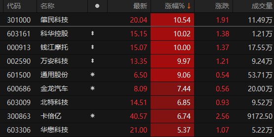 数据来源：Choice金融终端