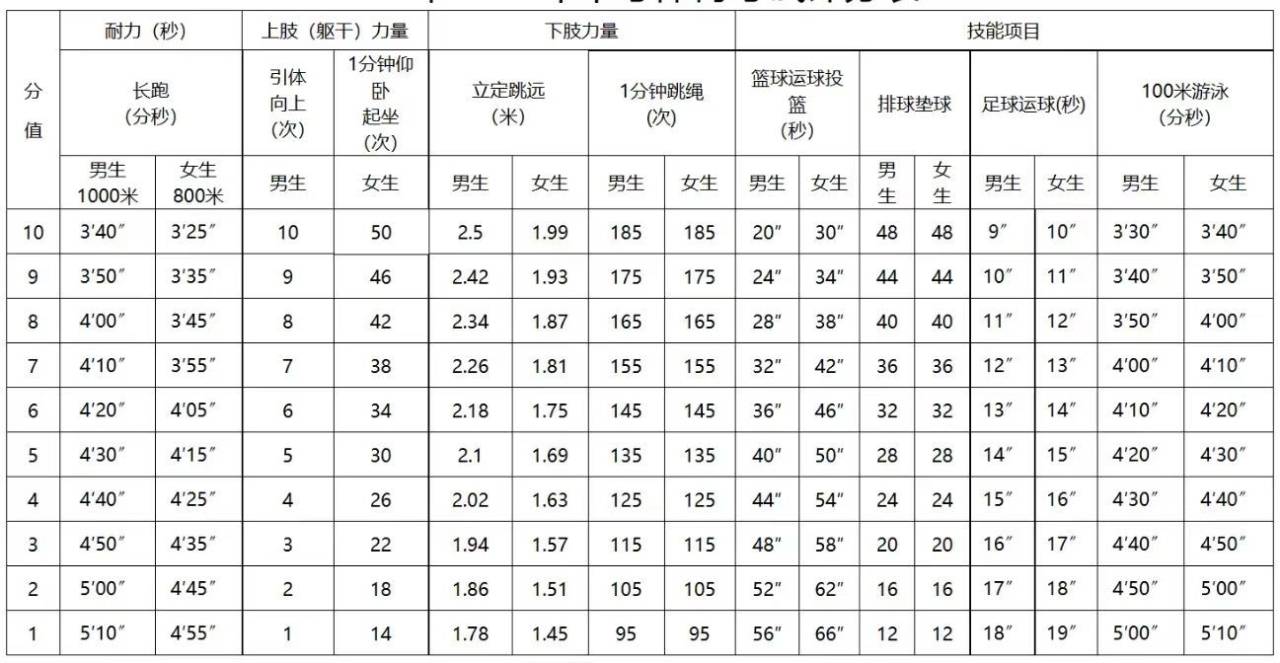 体育中考培训,最近有点"香"