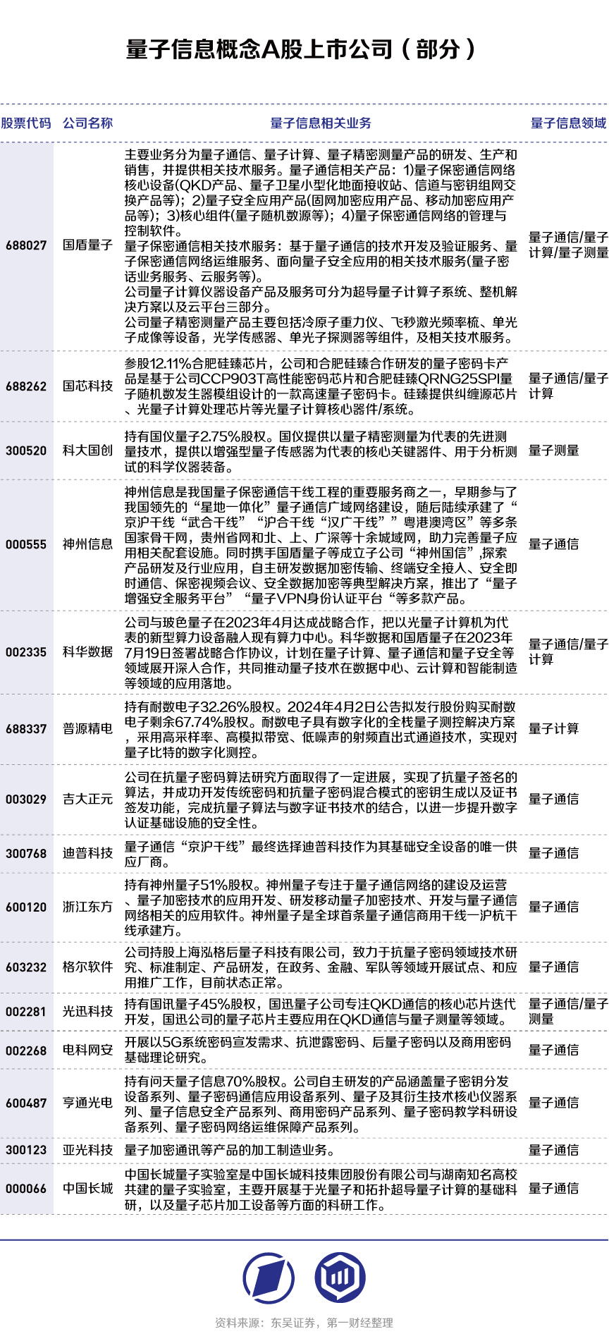 （著作来源：第一财经）