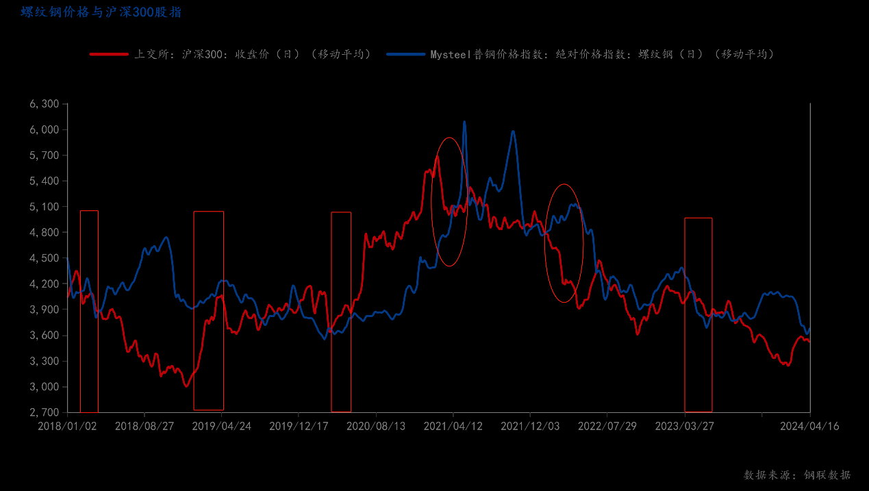 Mysteel:需求端定价时,何类政策能够推动行情变化?