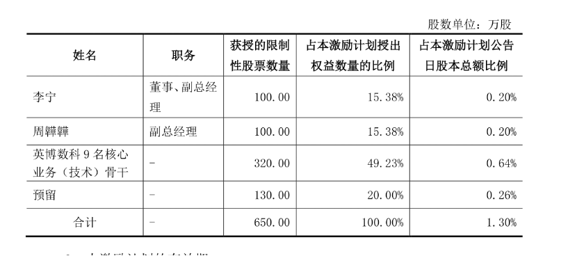 图片起首：鸿博股份公告