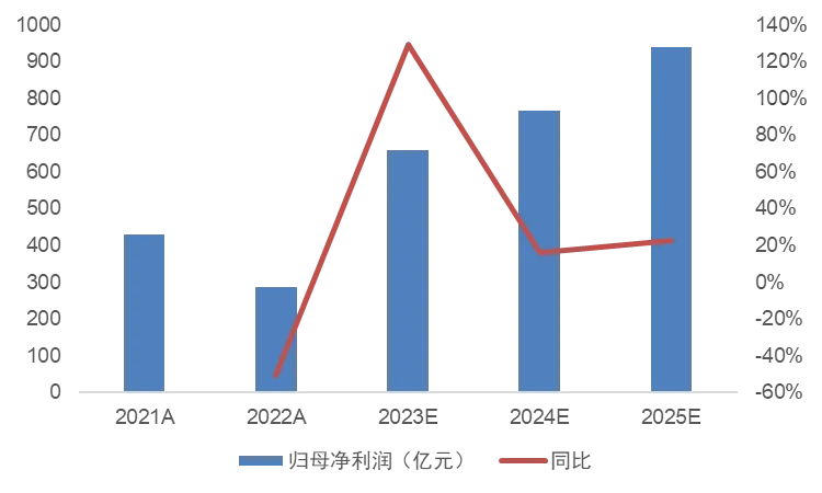 数据来源：Wind，截至2024年4月16日。过往业绩不预示未来收益，市场有风险，投资需谨慎