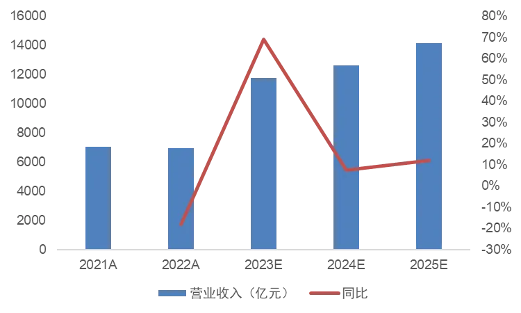 数据来源：Wind，截至2024年4月16日。过往业绩不预示未来收益，市场有风险，投资需谨慎