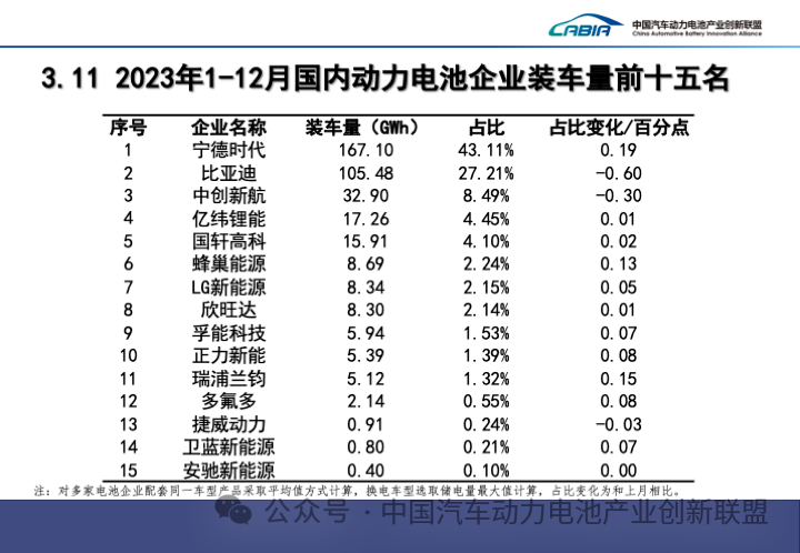 来源：中国汽车动力电池产业创新联盟