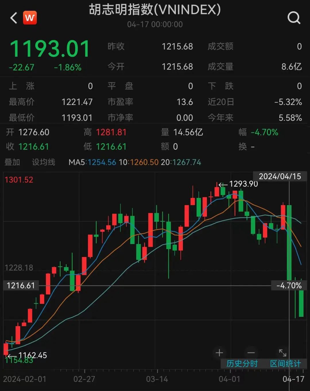 第五大银行被华裔女富豪“拖下水”，越南央行已注资1700亿元！背后涉一桩惊天大案