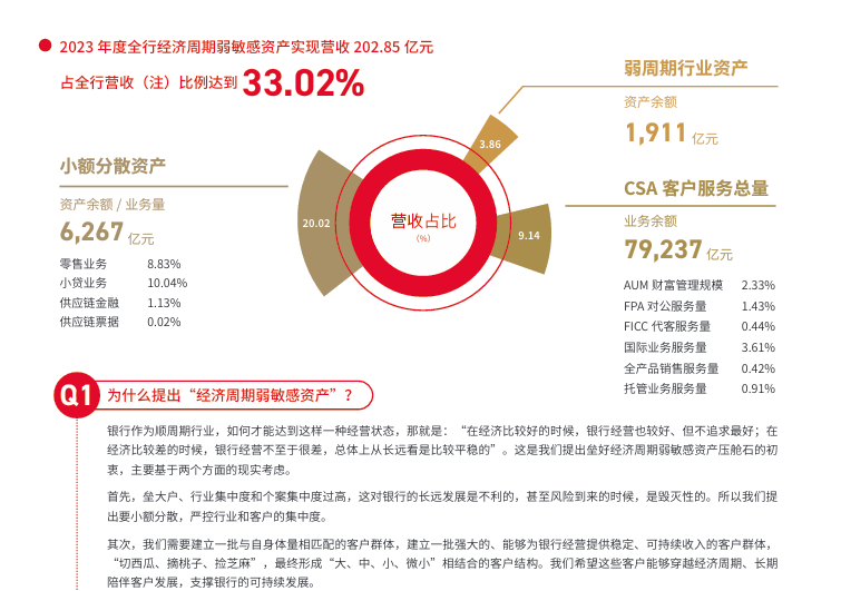 图片来源：浙商银行2023年度报告