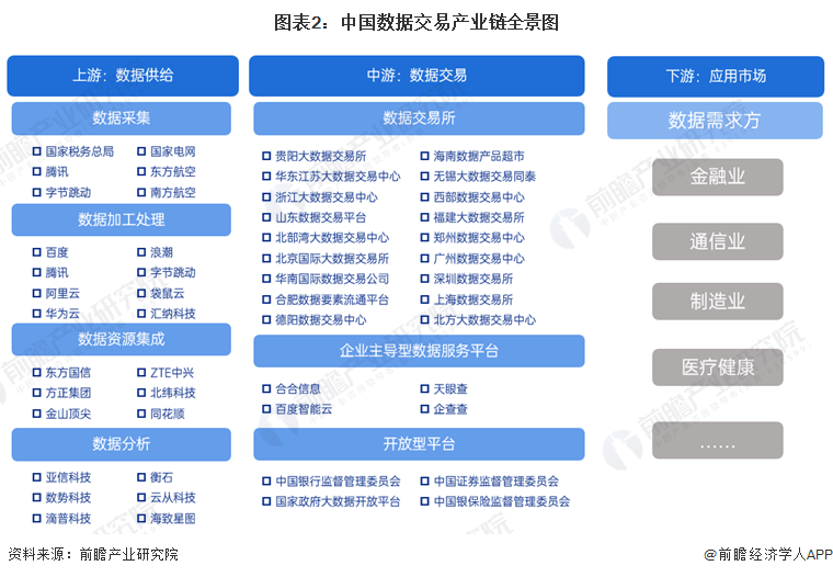 数据交易产业链区域热力地图：广东和江苏交易所数量最多