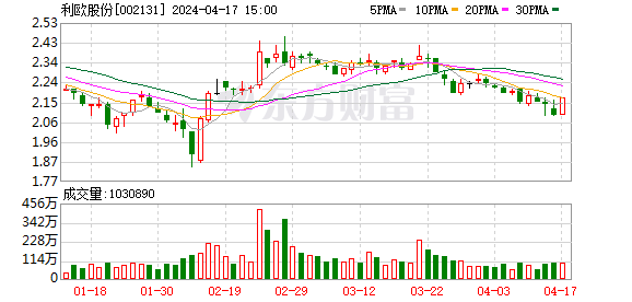 正副董事长兄弟俩被立案:对交易不知情 没给过建议|利欧股份_新浪财经