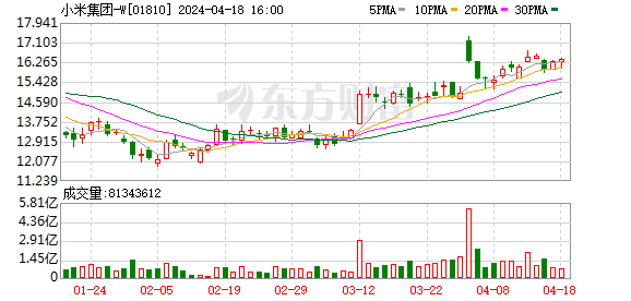 雷军：卡里没有冰冷的40亿！SU7销量比预期高 “讲成功为时过早”