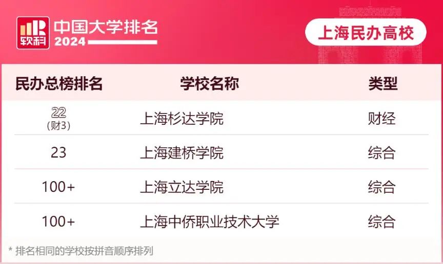 上海財經(jīng)大學(xué)排名_上海財經(jīng)排名_財經(jīng)類大學(xué)上海