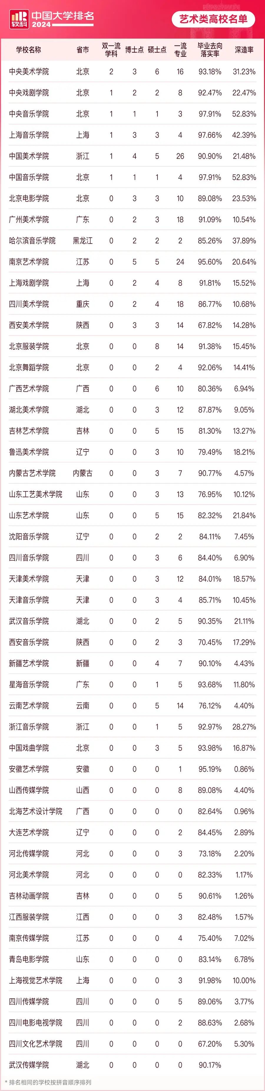 上海財經(jīng)大學(xué)排名_上海財經(jīng)排名_財經(jīng)類大學(xué)上海