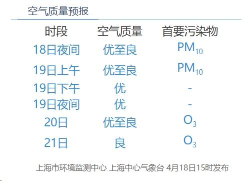 图文：上海市天气、区气象局、区生态环境局