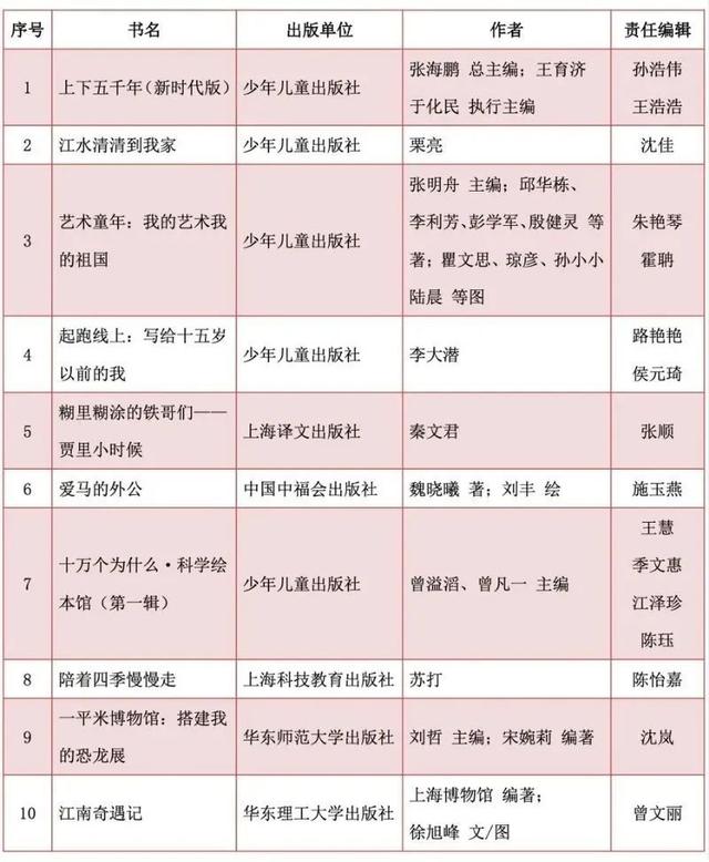 世界读书日丨春光美如斯,正是读书时