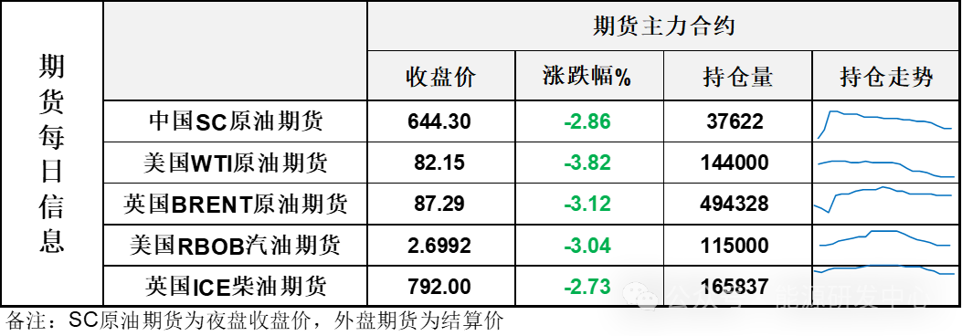油价急跌3美元!业界有点懵,事实上盘面早有危险信号