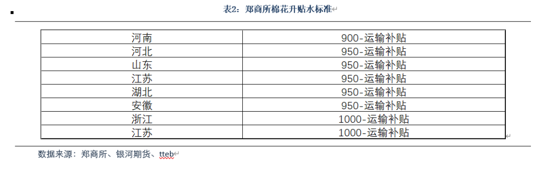 【银河专题】关于出疆运费下调的影响