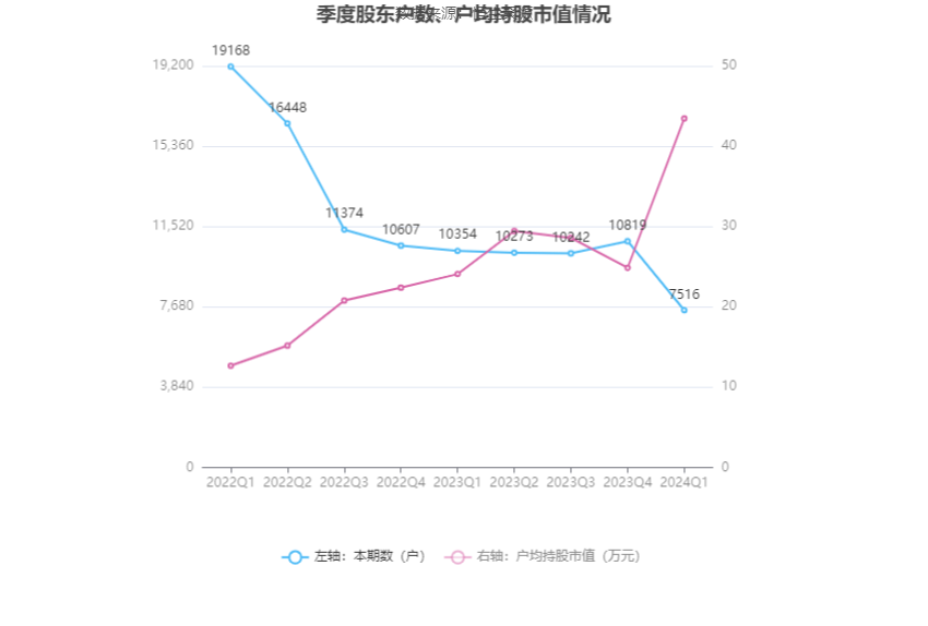 （文章来源：中国证券报·中证网）