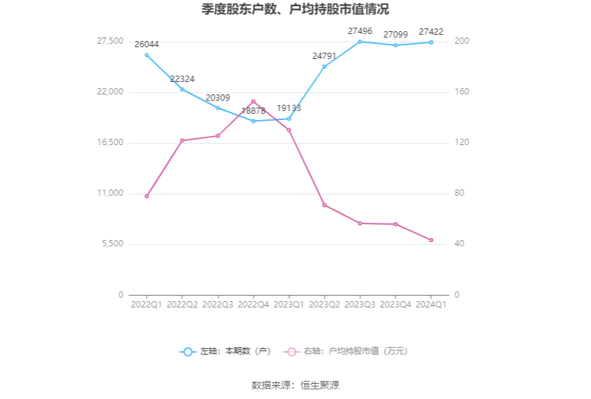 （文章来源：中国证券报·中证网）