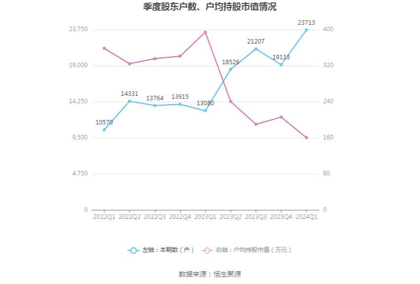 （著作起原：中国证券报·中证网）