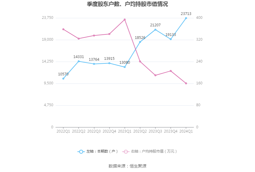 （文章来源：中国证券报·中证网）