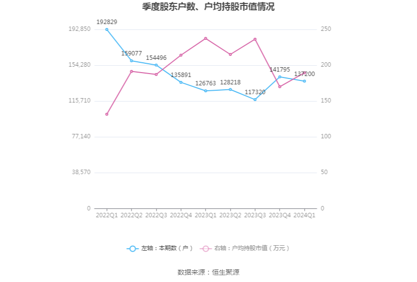 （文章来源：中国证券报·中证网）