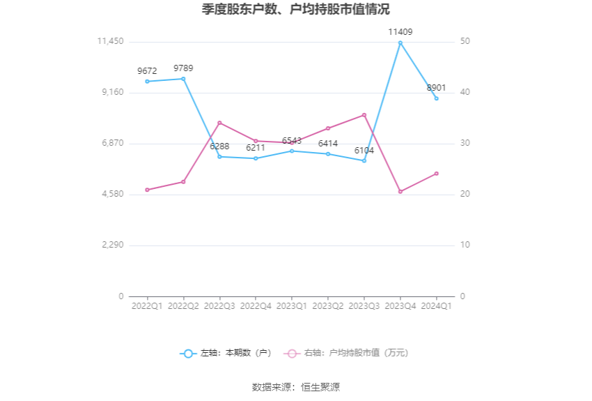 （文章来源：中国证券报·中证网）