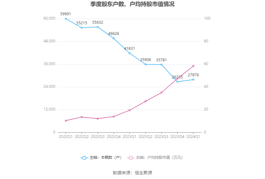 （文章来源：中国证券报·中证网）