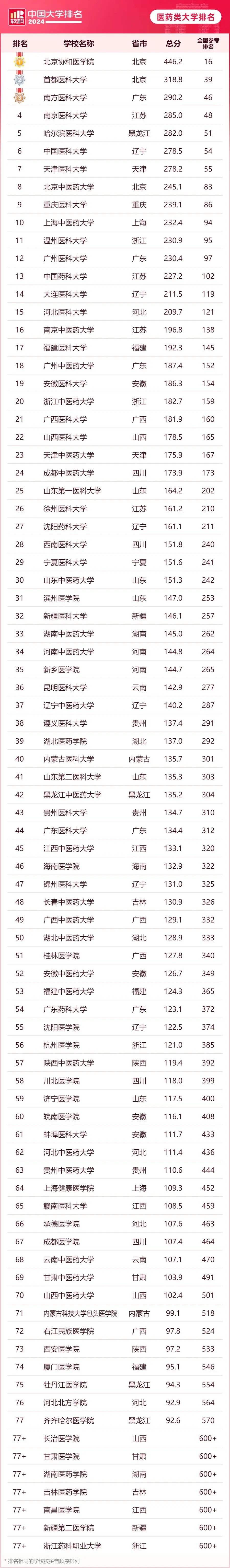 上海財經(jīng)大學(xué)排名_財經(jīng)類大學(xué)上海_上海財經(jīng)排名
