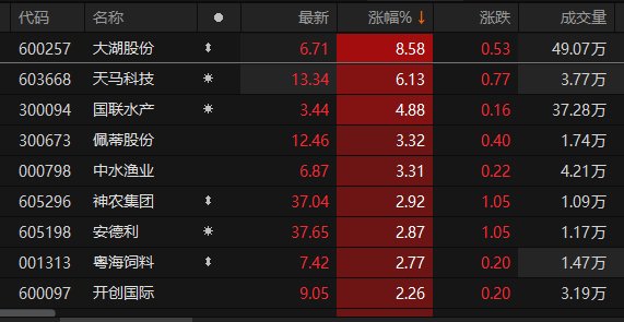 数据来源：Choice金融终端